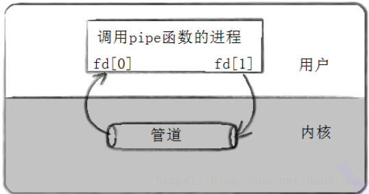 在這裡插入圖片描述