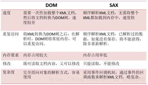 JavaWeb是什么？总结一下JavaWeb的体系