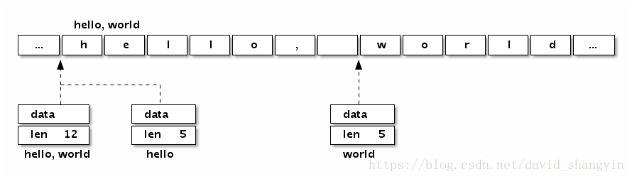 字符转整型数据_qt字符串转字符数组_java byte数组转string