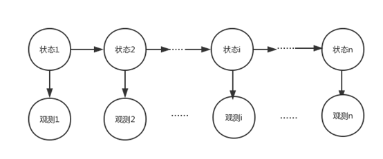 基于机器学习的文本分类算法的研究[通俗易懂]