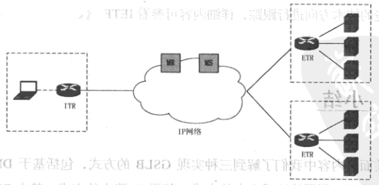 LISP工作原理