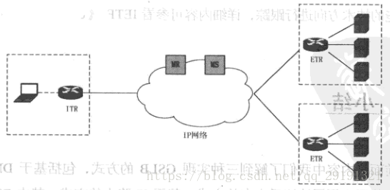 LISP工作原理