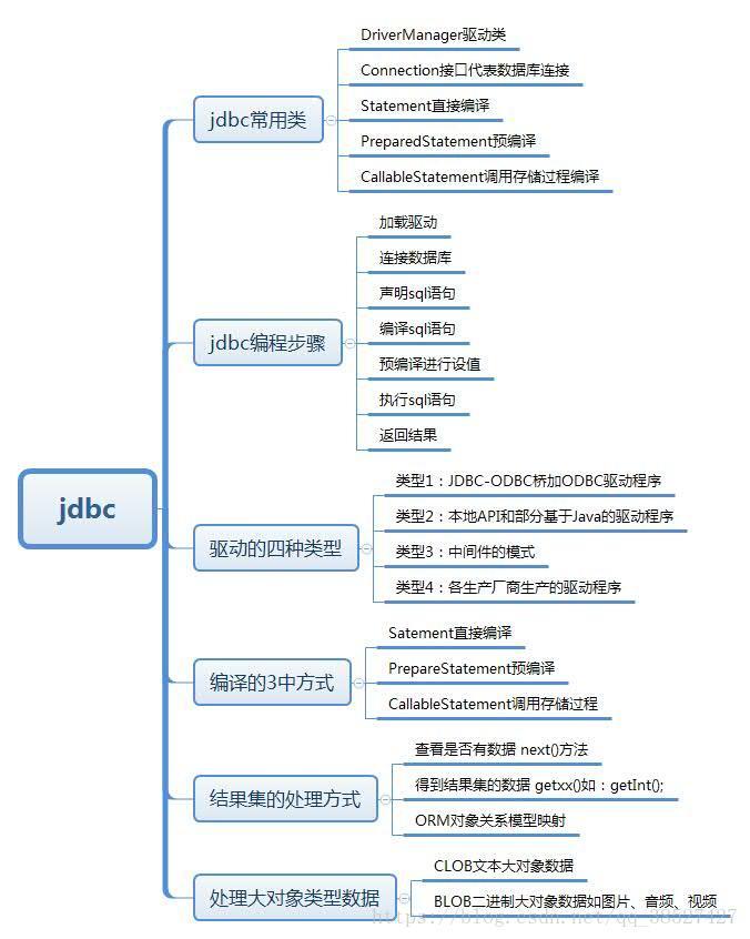 在這裡插入圖片描述