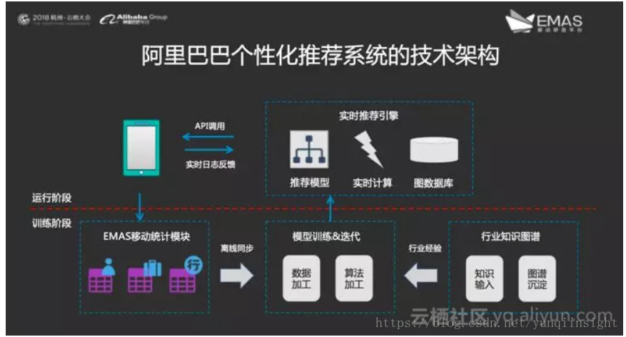 移动互联网+智能运营体系搭建=你家有金矿啊！