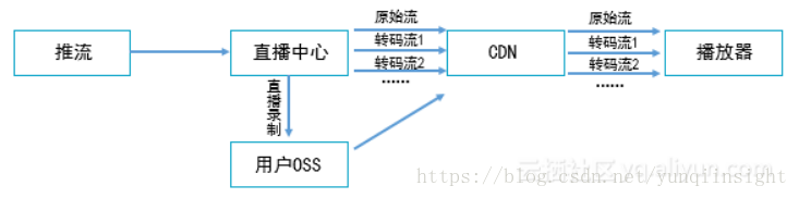 【实操手册】如何把一场直播录制下来？