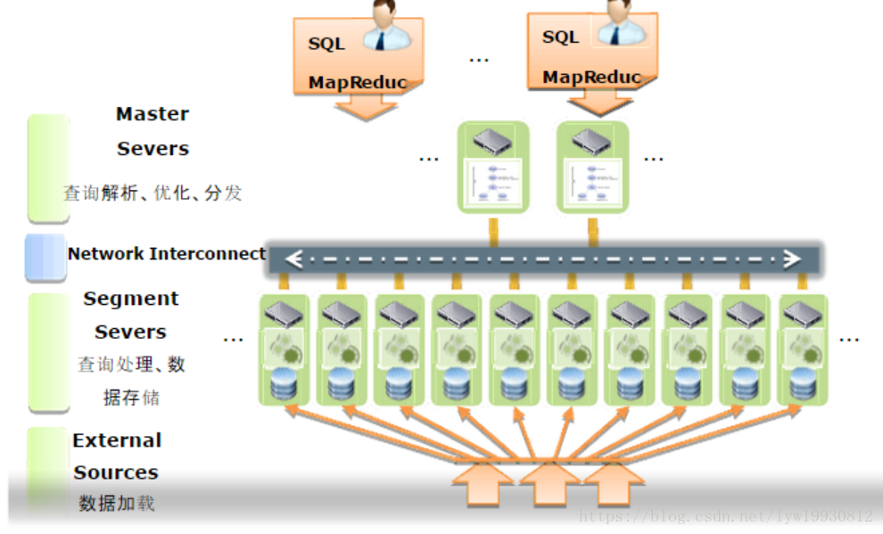 Source distribution. Greenplum схема. Greenplum Интерфейс. Greenplum БД. Greenplum архитектура.