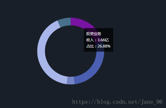 hightcharts常用圖表api