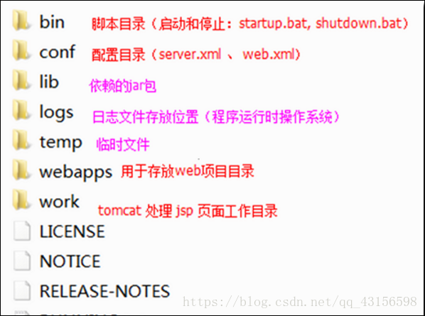 tomcat目录