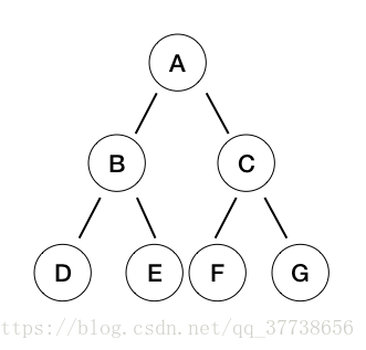 自定义树模型