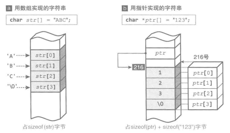 C语言自学完备手册(30)——指针(4)