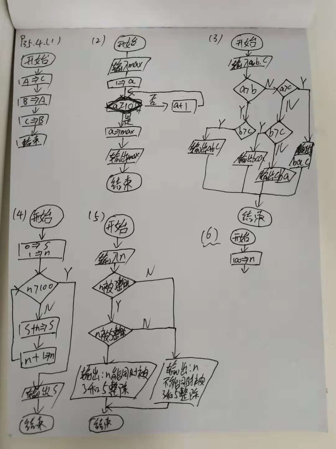 C语言作业1  信管1182  201811671206  高家明