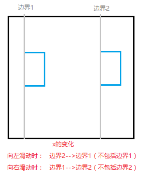 触摸事件onTouch