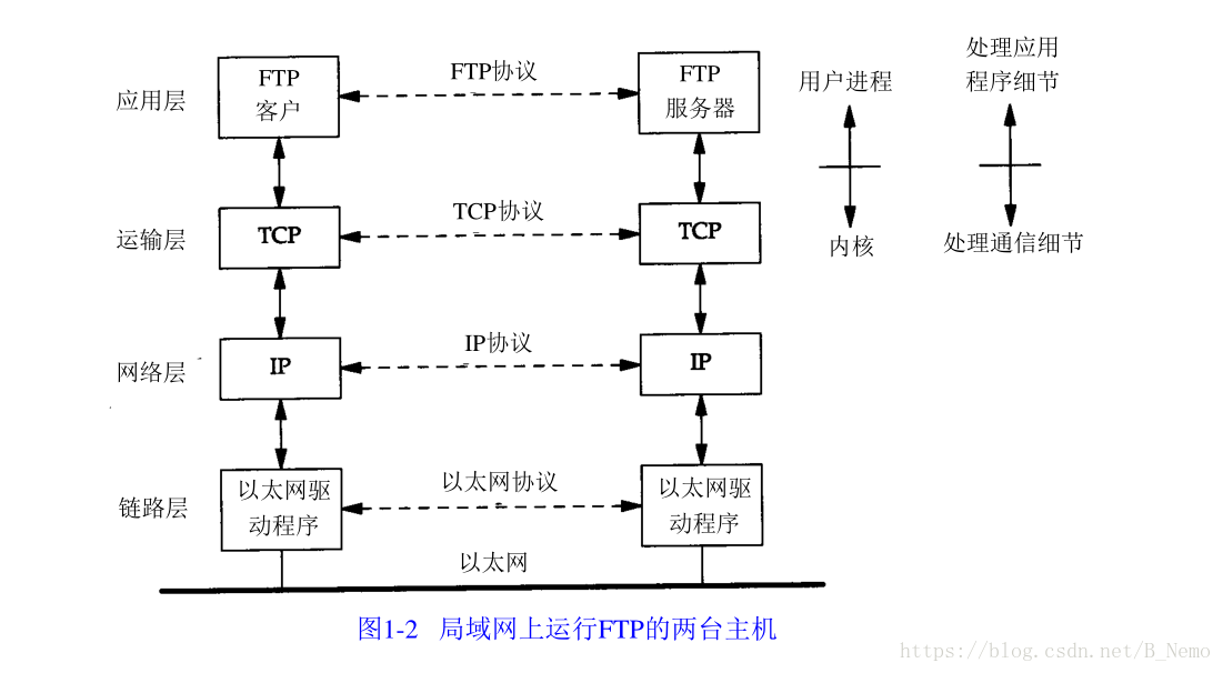 Ftp tcp udp. FTP клиент схема. TCP Socket штрих. Linux сетевое программирование. TCP-001.