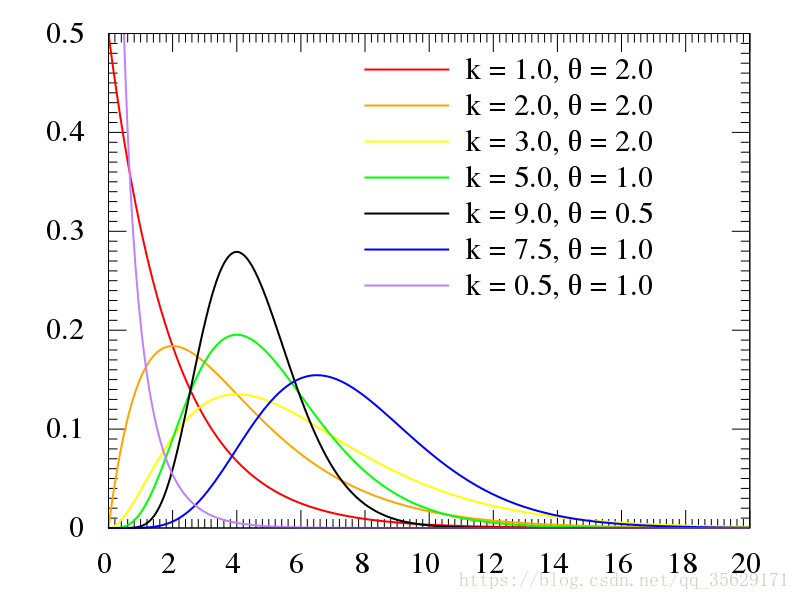 Probability density function