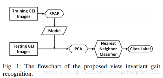 Figure1