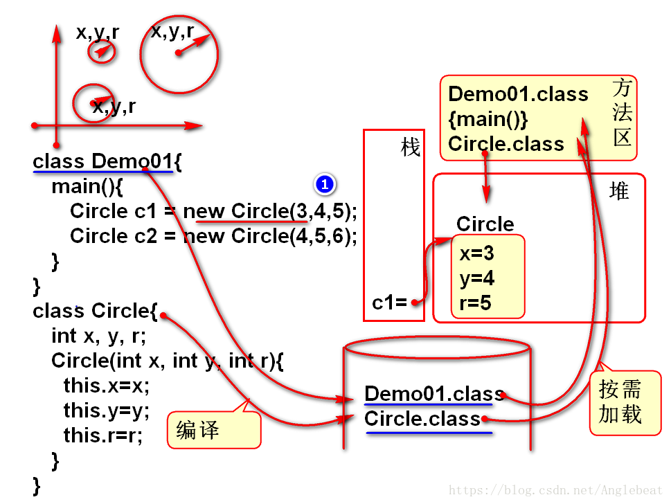 https://www.cnblogs.com/NeverCtrl-C/p/6486156.html