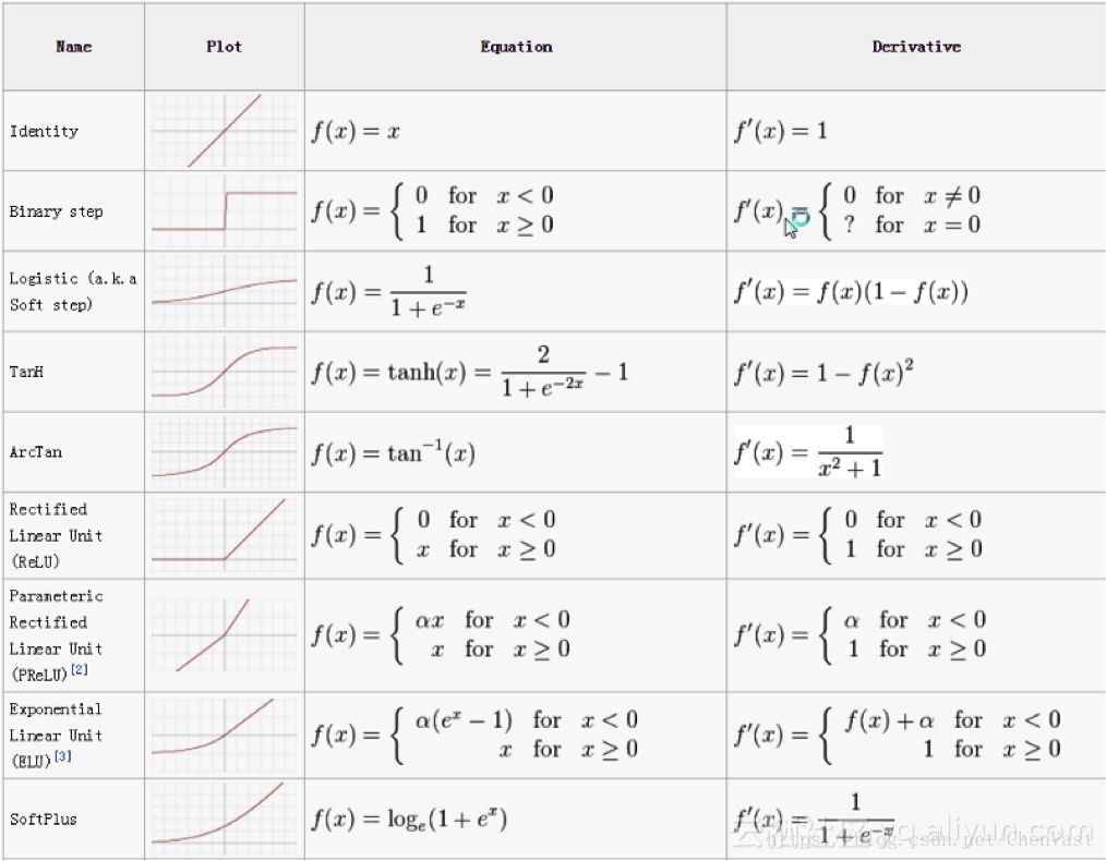  activation function csdn 