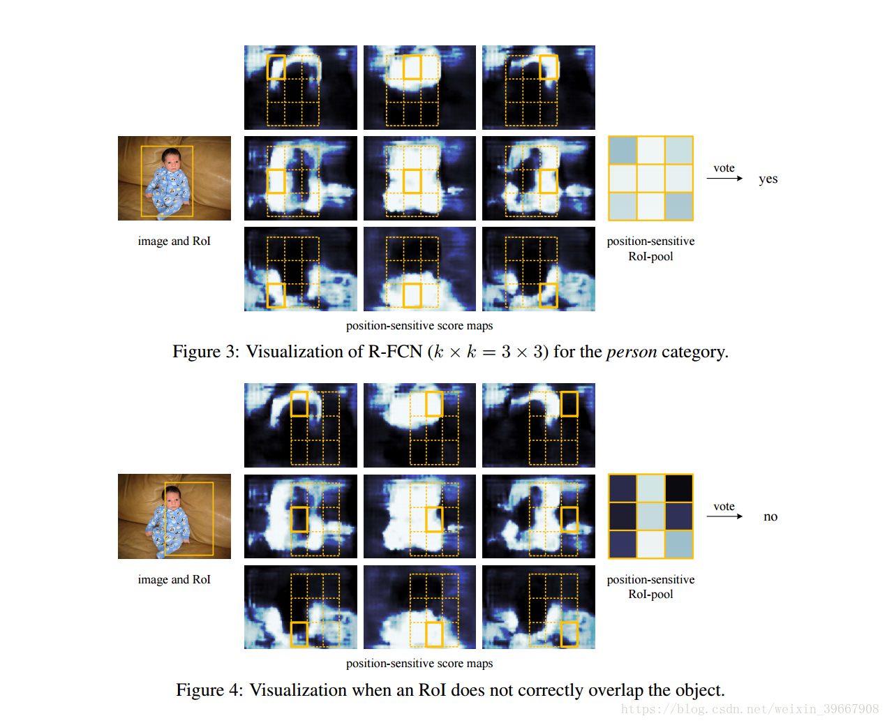 Figure 3,4