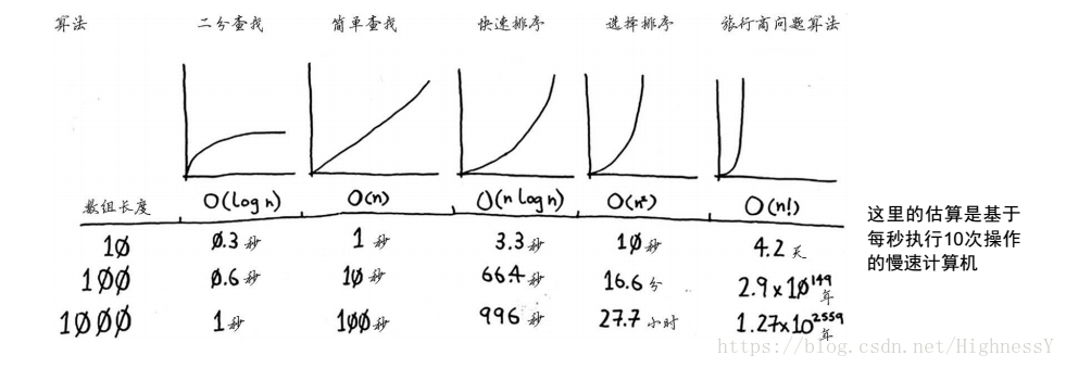 演算法圖解