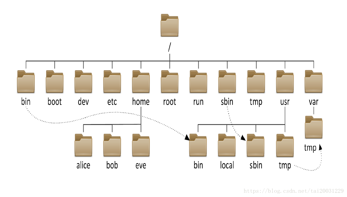 文件系统结构图