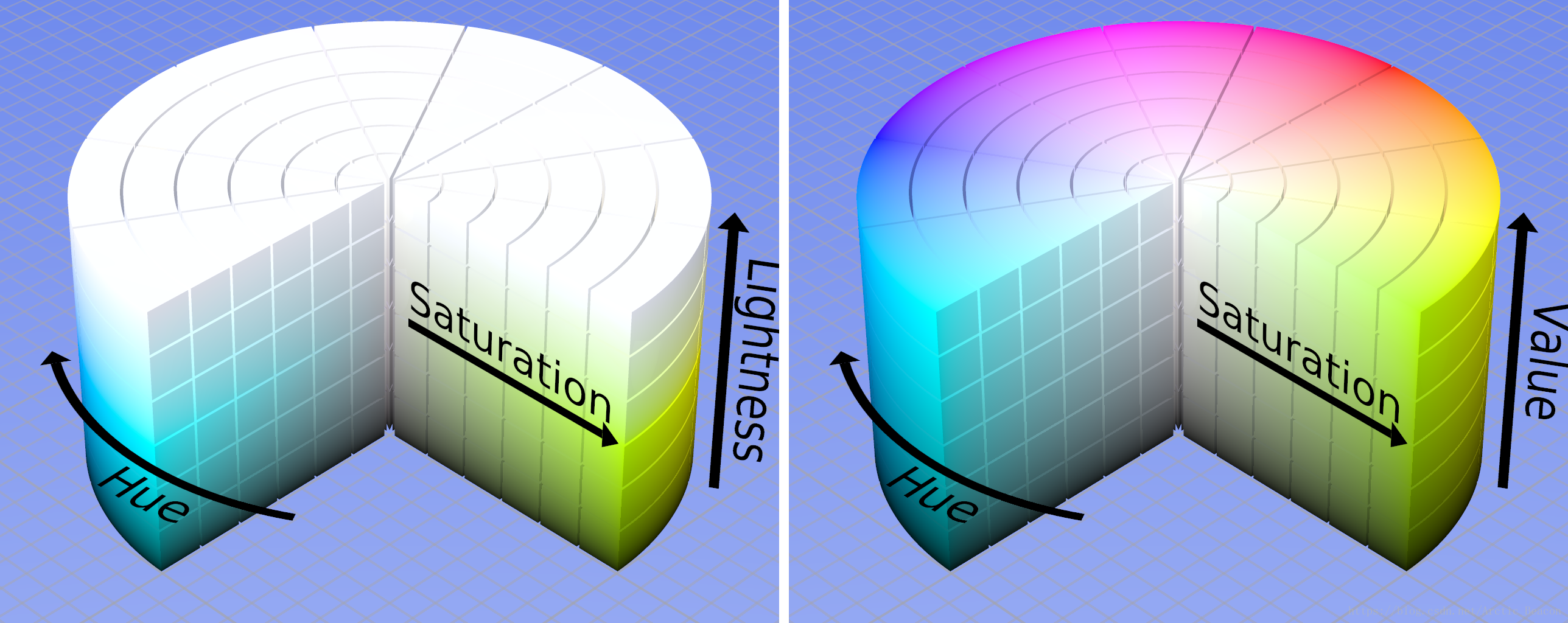 Matlab中hsv和hsl 眼睛保护色hsv Hsl Rgb Matlab Csdn