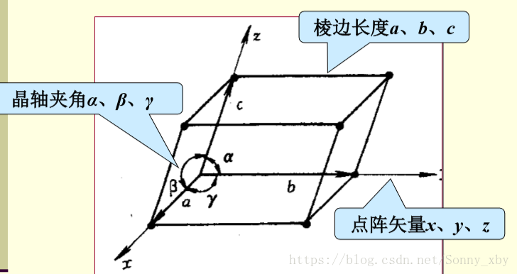 技術分享圖片