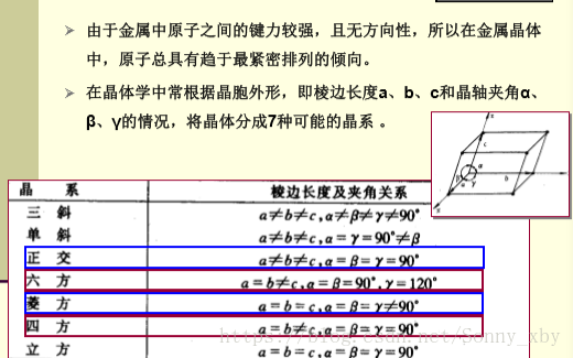 技術分享圖片