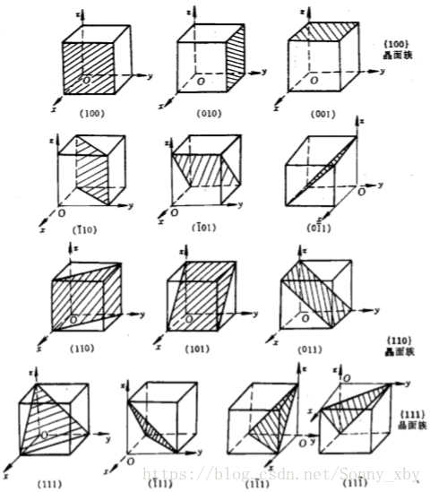 技術分享圖片