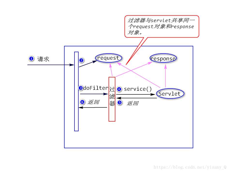 在這裡插入圖片描述