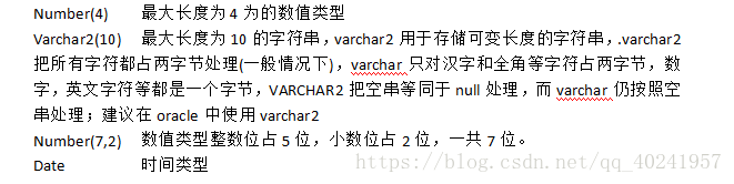Number(4)	最大長度為4為的數值型別Varchar2(10)	最大長度為10的字串，varchar2用於儲存可變長度的字串，.varchar2把所有字元都佔兩位元組處理(一般情況下)，varchar只對漢字和全形等字元佔兩位元組，數字，英文字元等都是一個位元組，VARCHAR2把空串等同於null處理，而varchar仍按照空串處理；建議在oracle中使用varchar2Number(7,2)	數值型別整數位佔5位，小數位佔2位，一共7位。Date			時間型別