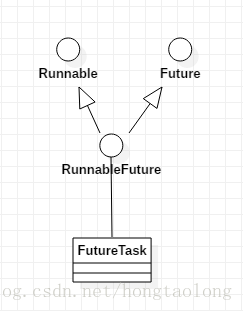 Java中Future的使用场景和解析