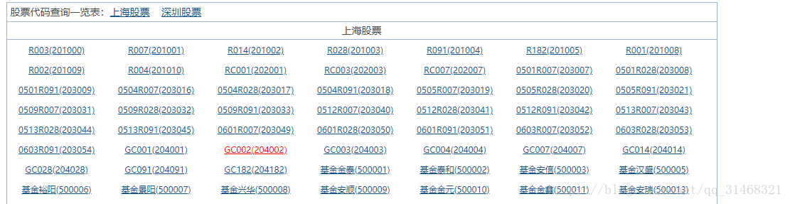 使用PhantomJS爬取股票信息