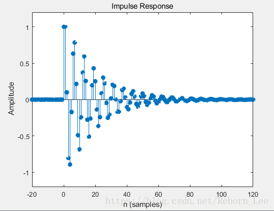 Matlab 使用impz 函数计算并画出脉冲响应 Reborn Lee Csdn博客 Impz