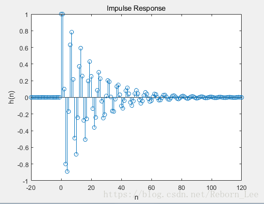 Matlab 使用impz 函数计算并画出脉冲响应 Reborn Lee Csdn博客 Impz