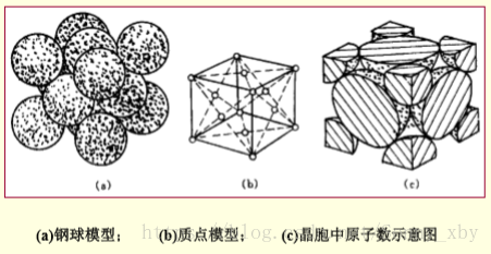 技術分享圖片