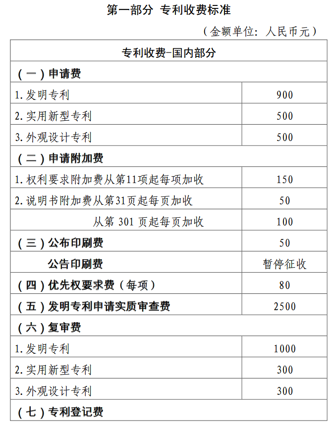 手把手教你写专利申请书/如何申请专利