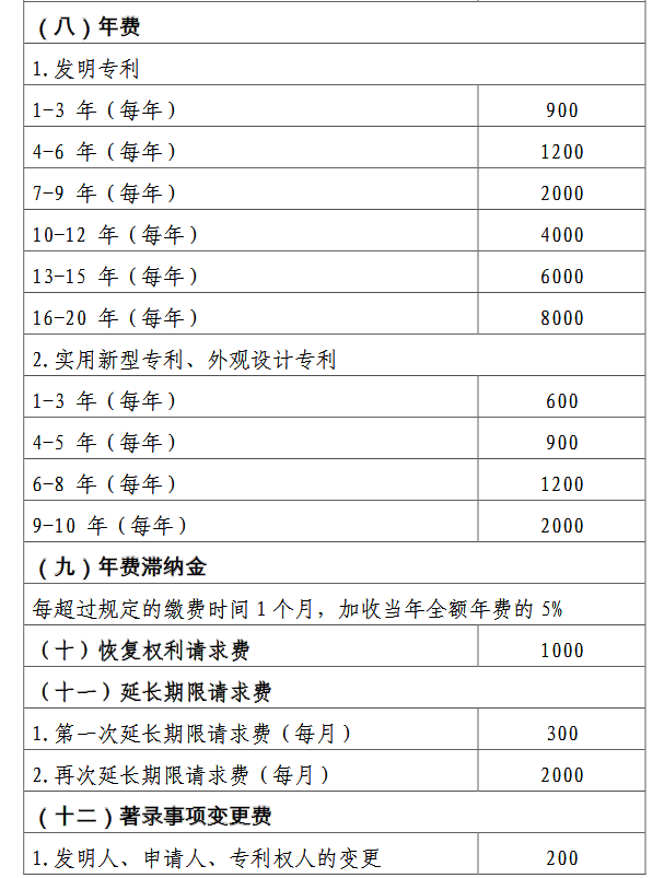 手把手教你写专利申请书/如何申请专利