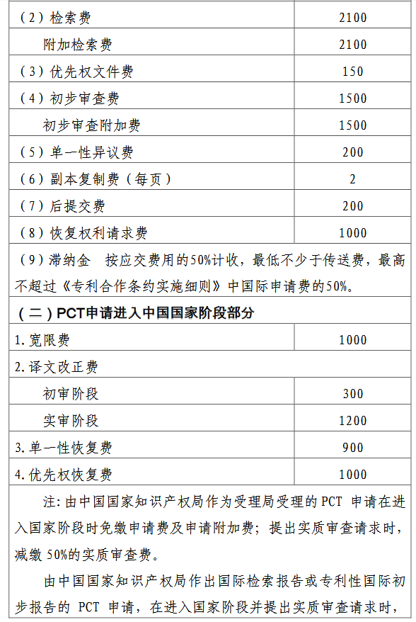 手把手教你写专利申请书/如何申请专利