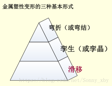 技術分享圖片