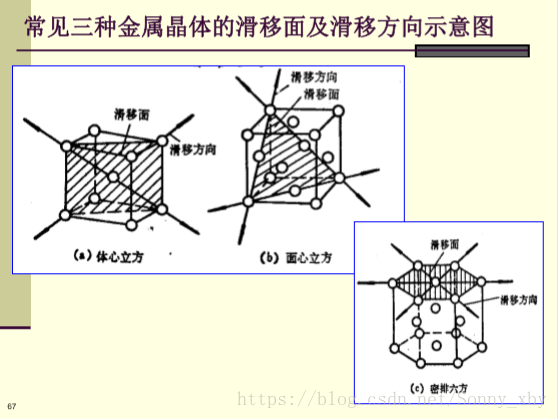 技術分享圖片