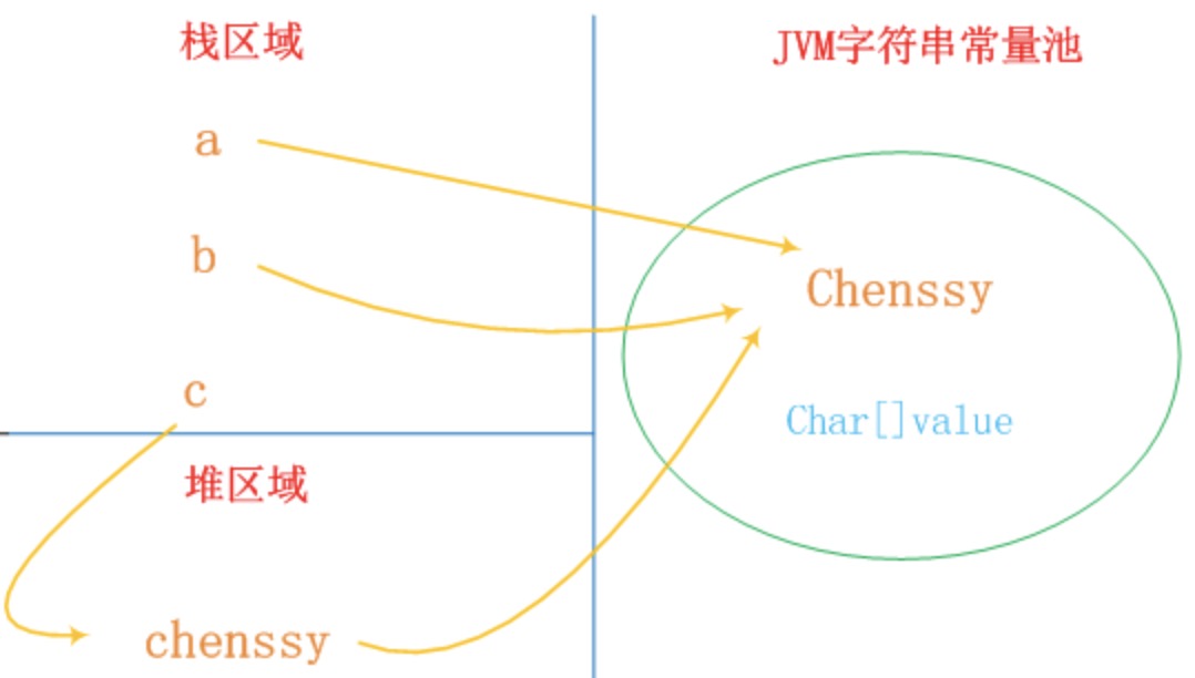 字符串常量池_字符串常量池溢出