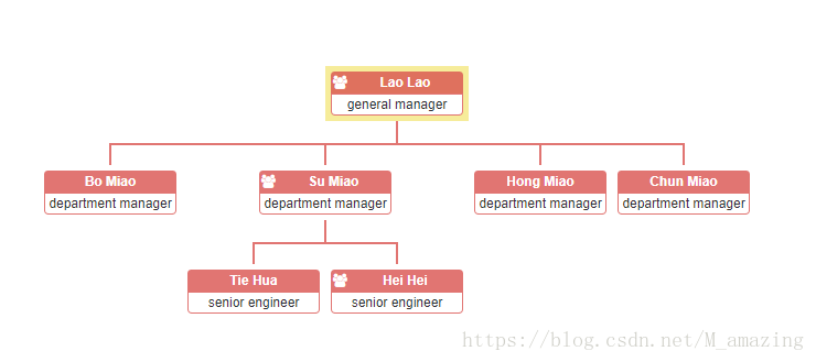 orgchart实现组织结构图