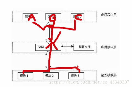 在這裡插入圖片描述