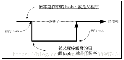 Linux 5 认识与学习bash Huanggechao的博客 Csdn博客 Linux查看操作系统版本