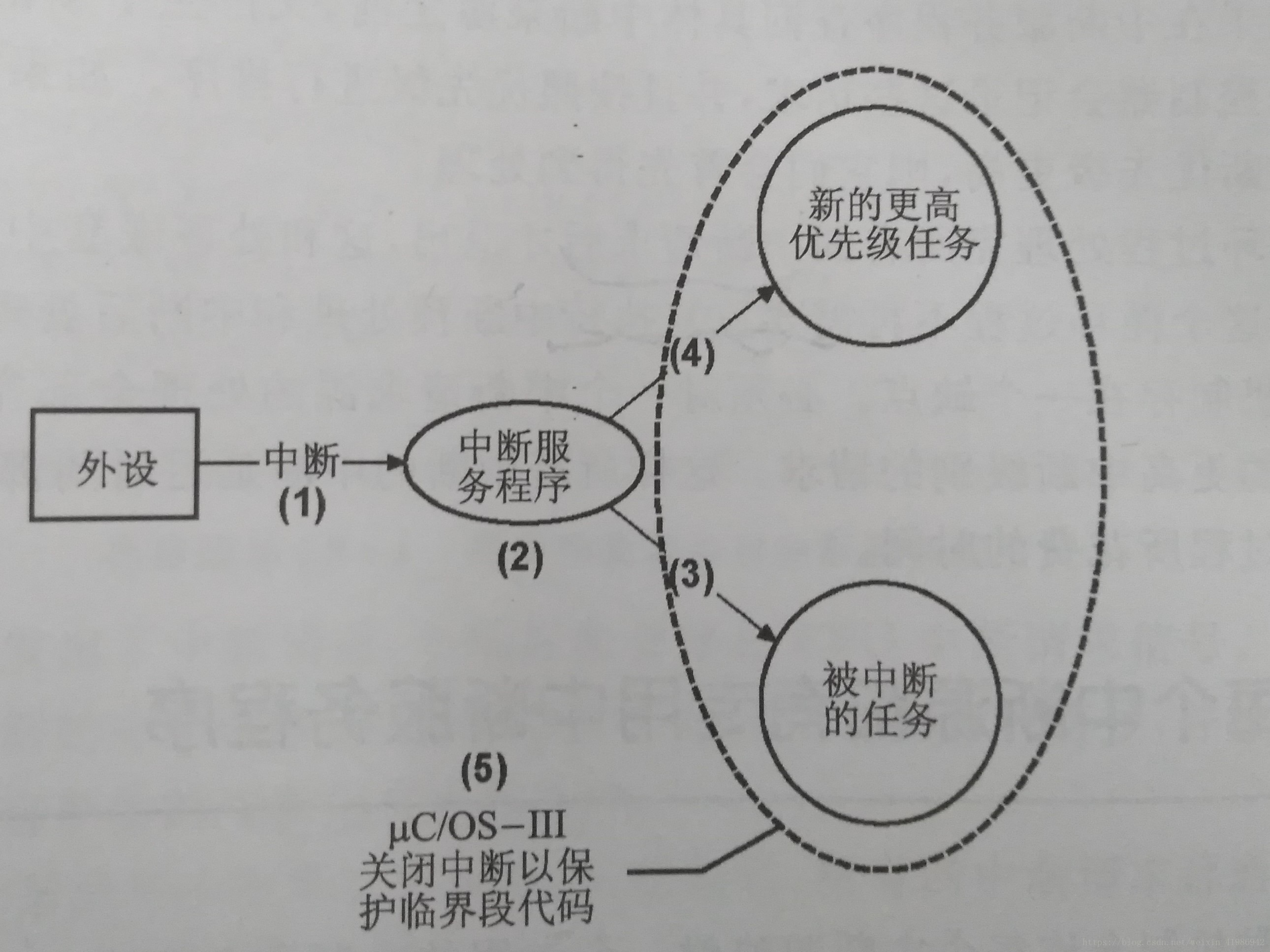 直接釋出