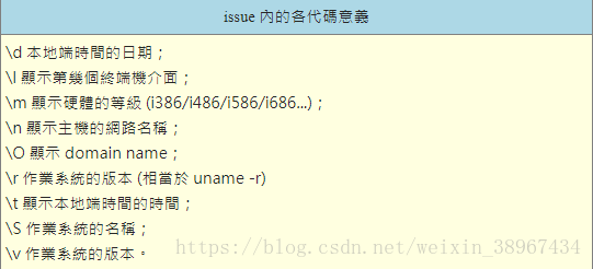 Linux 5 认识与学习bash Huanggechao的博客 Csdn博客 Linux查看操作系统版本