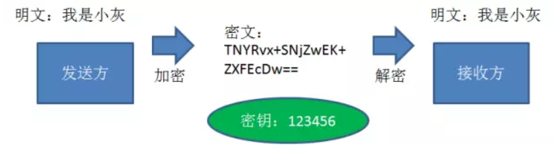 bcprov-jdk15-124.jar