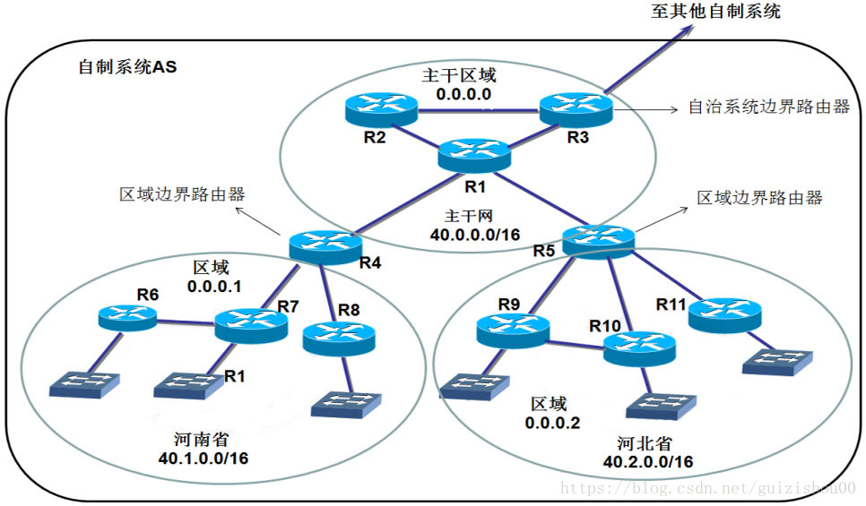 Топология маршрутизация. Протокол маршрутизации OSPF. Динамическая маршрутизация OSPF. Таблица маршрутизации маршрутизатора.