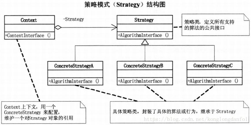 策略模式UML图