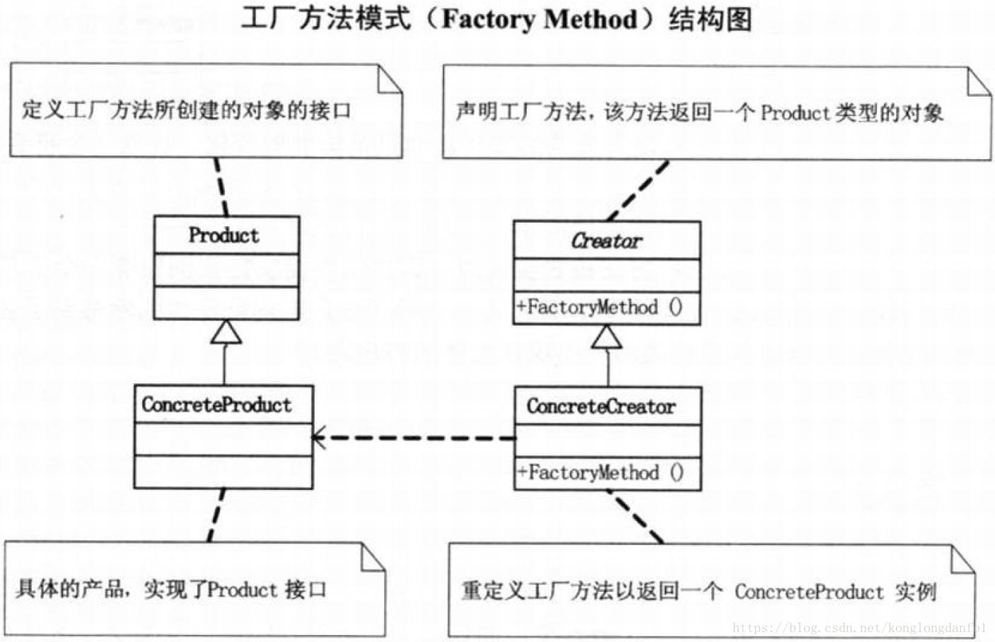 Method product id. Структура паттерна фабричный метод. Шаблон фабрика java. Фабричный метод диаграмма. Фабричный метод java.